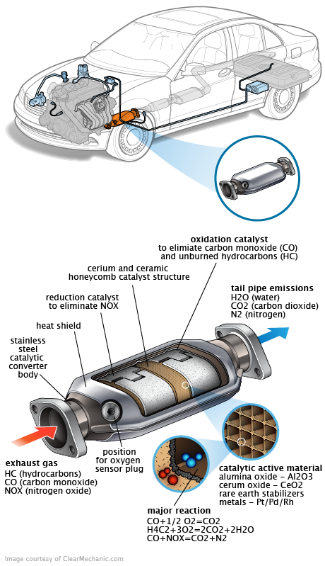 See C0693 repair manual