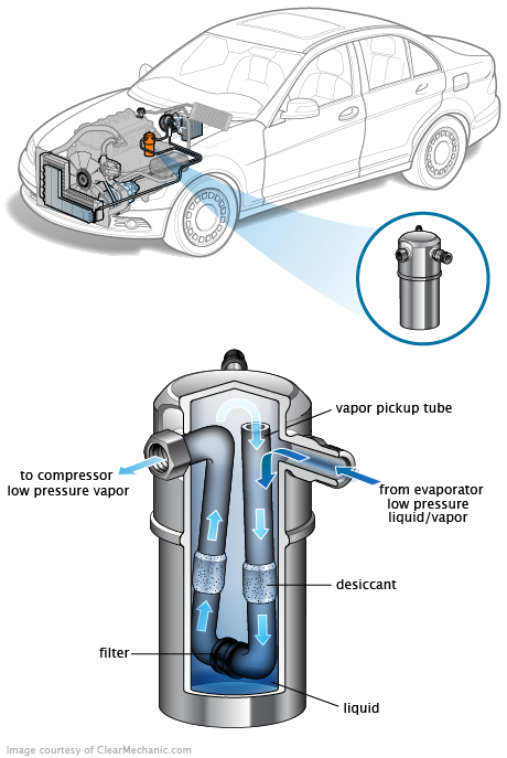 See C0693 in engine