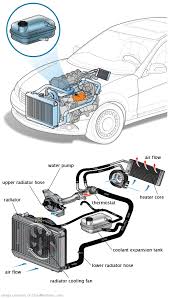 See C0693 repair manual